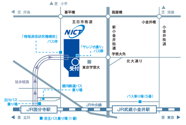 NICTへのアクセス